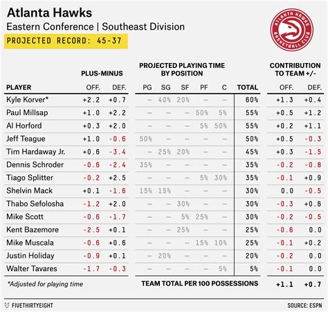 hawks depth chart|Iba pa.